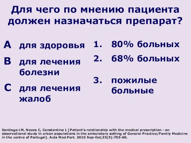 Для чего по мнению пациента должен назначаться препарат? для здоровья