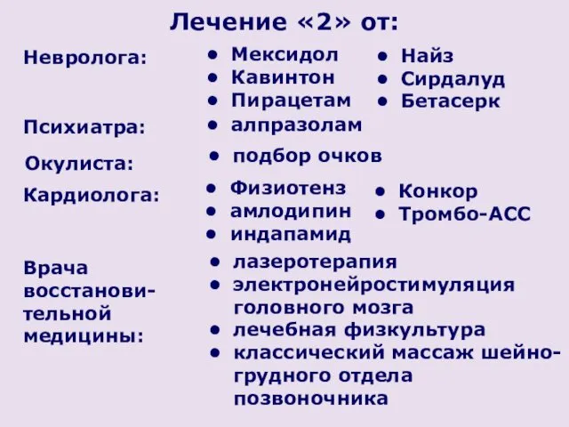 Невролога: Лечение «2» от: Мексидол Кавинтон Пирацетам Физиотенз амлодипин индапамид