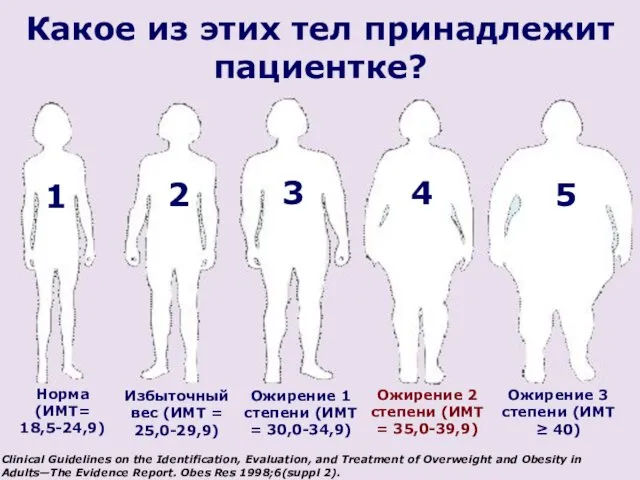 Какое из этих тел принадлежит пациентке? Норма (ИМТ= 18,5-24,9) 1