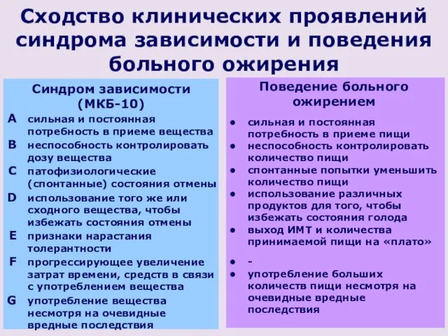 Сходство клинических проявлений синдрома зависимости и поведения больного ожирения Синдром