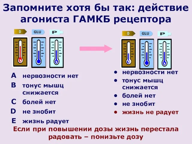 Запомните хотя бы так: действие агониста ГАМКБ рецептора нервозности нет