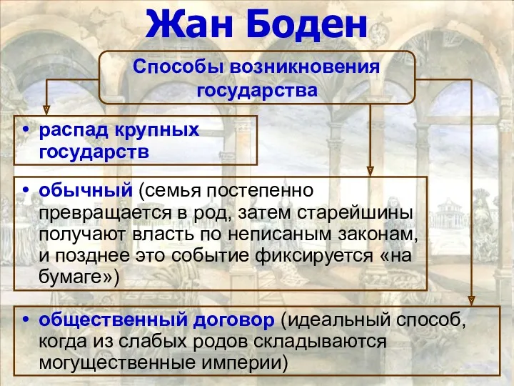 Жан Боден обычный (семья постепенно превращается в род, затем старейшины