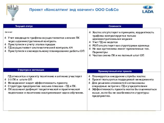 Проект «Консалтинг энд коачинг» ООО Co&Co General Учет входящего трафика