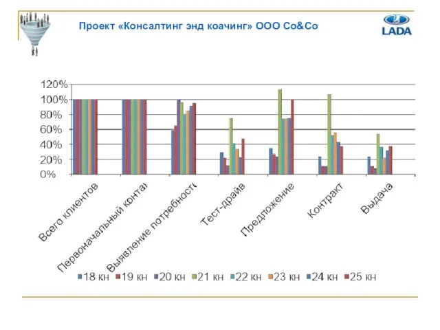 Проект «Консалтинг энд коачинг» ООО Co&Co