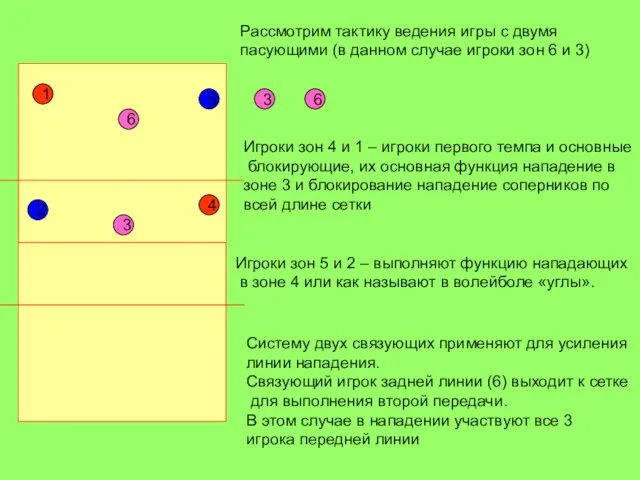 1 5 2 6 4 3 Рассмотрим тактику ведения игры