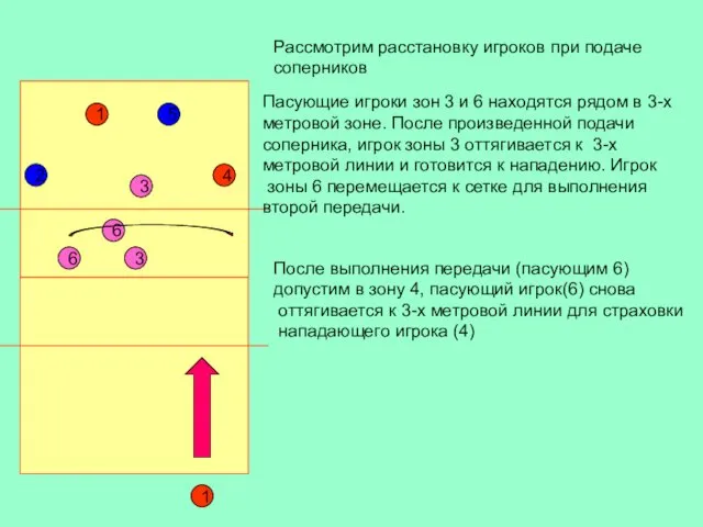 1 5 2 6 4 3 1 Рассмотрим расстановку игроков