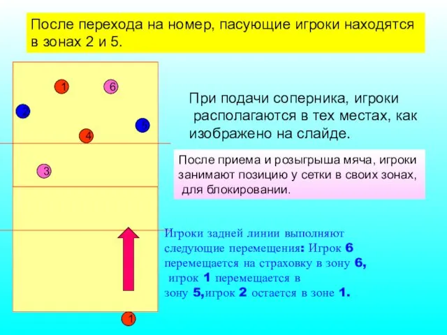 1 5 2 6 4 3 1 После перехода на