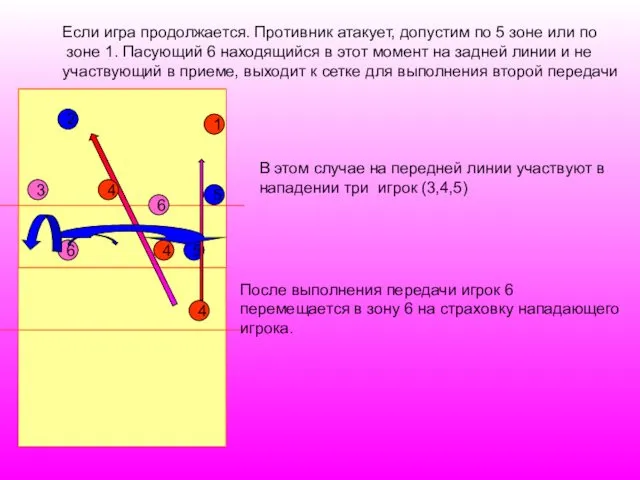 1 5 2 6 4 3 4 Если игра продолжается.