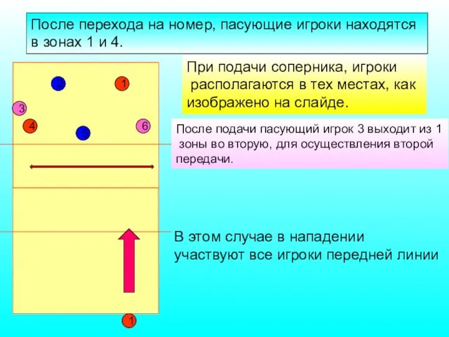 1 5 2 6 4 3 1 После перехода на