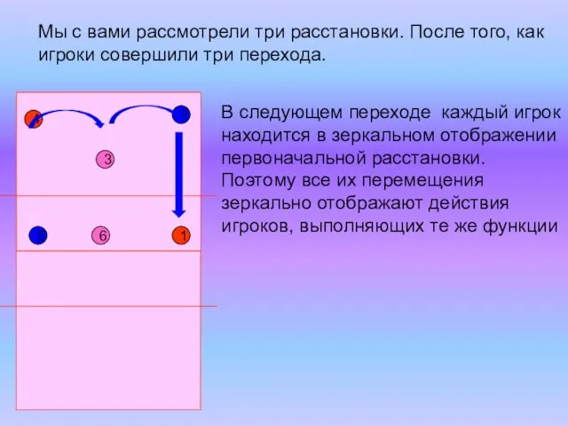 1 5 2 6 4 3 Мы с вами рассмотрели