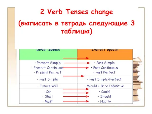 2 Verb Tenses change (выписать в тетрадь следующие 3 таблицы)