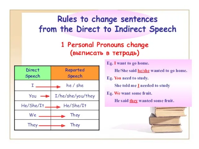 Rules to change sentences from the Direct to Indirect Speech