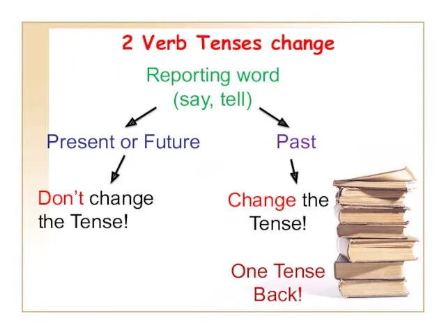 2 Verb Tenses change Reporting word (say, tell) Present or