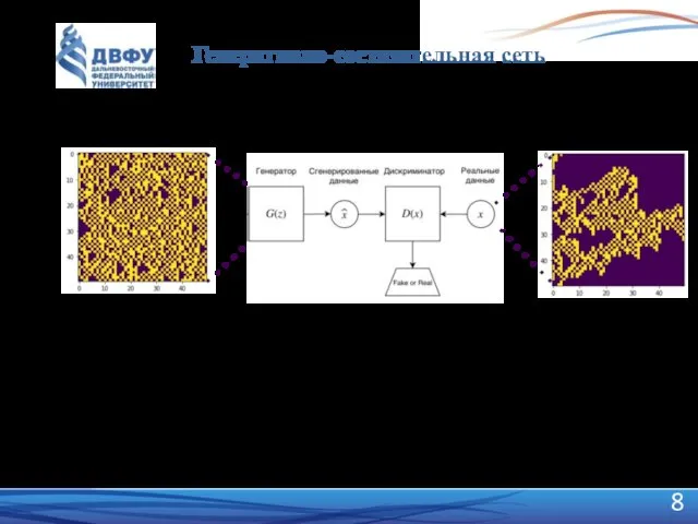 Структура генеративно-состязательной нейронной сети Генеративно-состязательная сеть