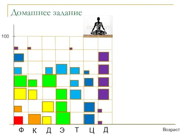 Домашнее задание Возраст 100 Ф К Д Э Т Ц Д