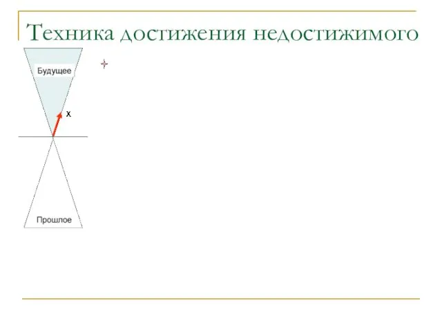 Техника достижения недостижимого