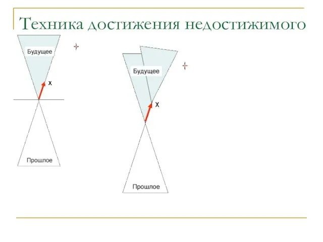 Техника достижения недостижимого