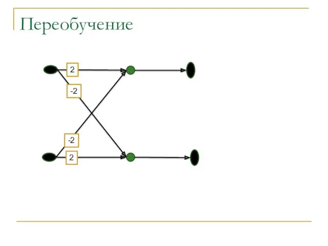 Переобучение 2 -2 2 -2