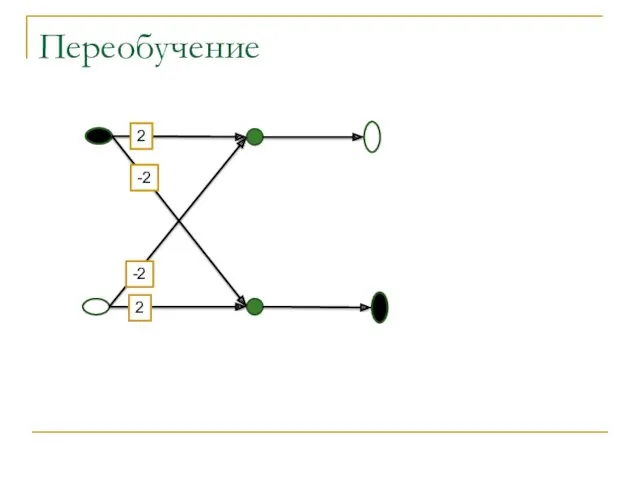 Переобучение 2 -2 2 -2