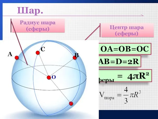 Шар. Центр шара (сферы) R= ОА=ОВ=ОС Sсферы = 4πR2 АВ=D=2R