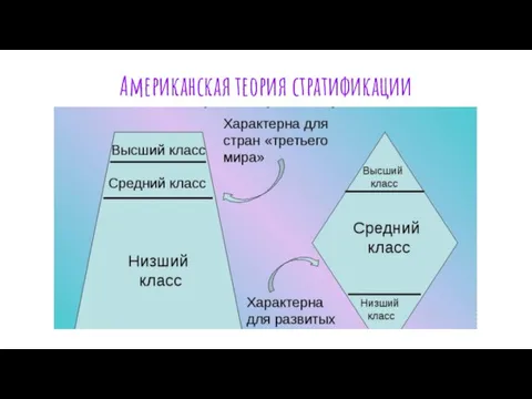 Американская теория стратификации