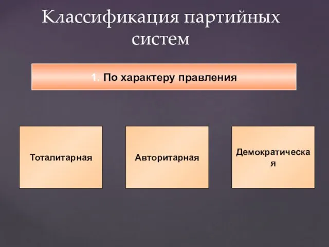 Классификация партийных систем 1. По характеру правления Тоталитарная Авторитарная Демократическая