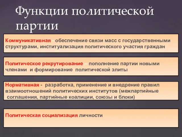 Функции политической партии Нормативная - разработка, применение и внедрение правил