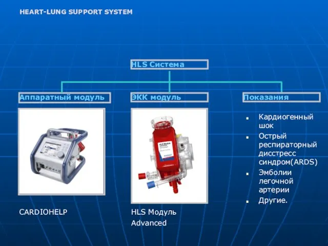 CARDIOHELP HLS Модуль Advanced HEART-LUNG SUPPORT SYSTEM Аппаратный модуль ЭКК