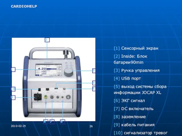 2010-02-25 CARDIOHELP [1] Сенсорный экран [2] Inside: Блок батареи90min [3]