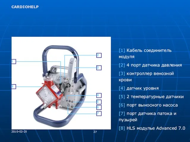 2010-02-25 CARDIOHELP [1] Кабель соединитель модуля [2] 4 порт датчика