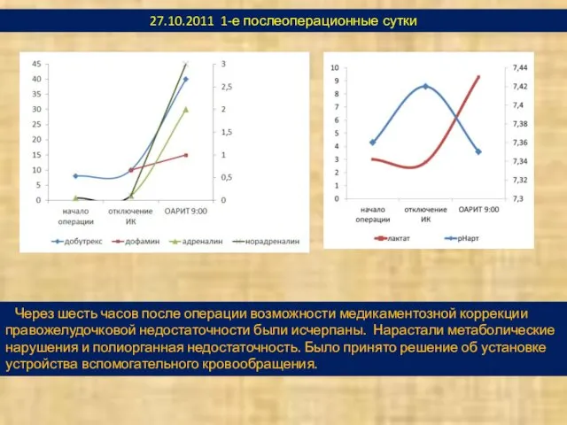 27.10.2011 1-е послеоперационные сутки Через шесть часов после операции возможности