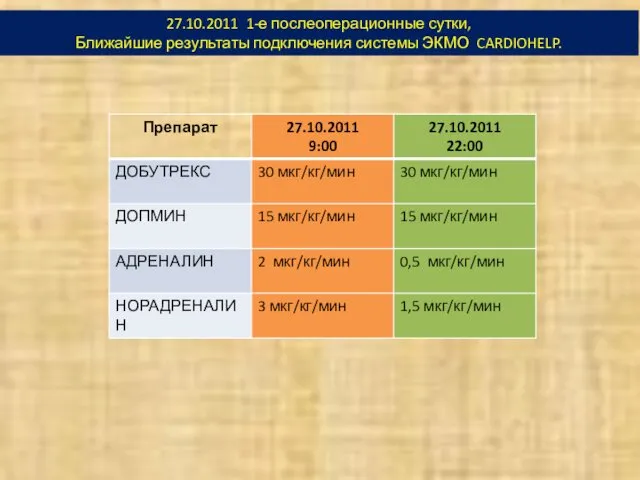 27.10.2011 1-е послеоперационные сутки, Ближайшие результаты подключения системы ЭКМО CARDIOHELP.