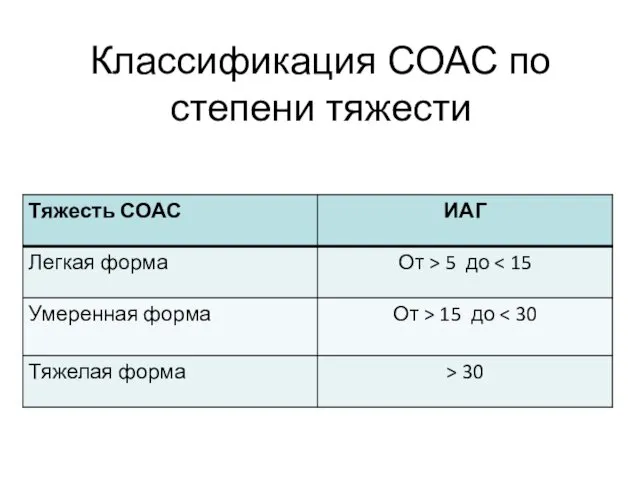 Классификация СОАС по степени тяжести