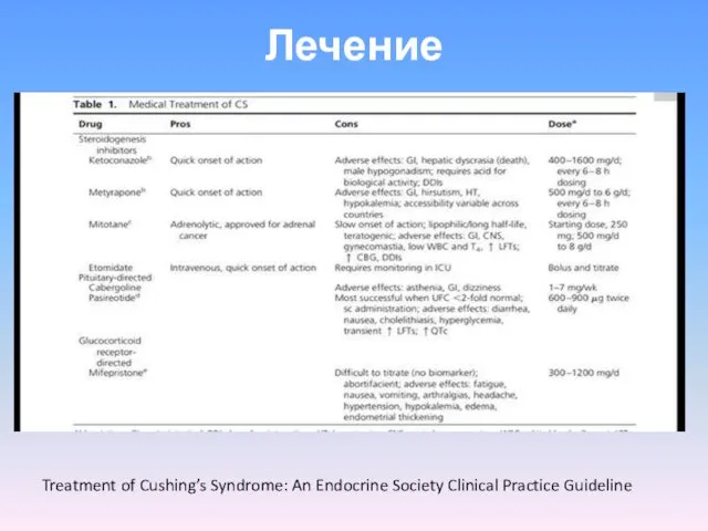 Лечение Treatment of Cushing’s Syndrome: An Endocrine Society Clinical Practice Guideline