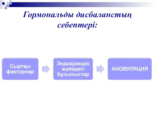 Гормональды дисбаланстың себептері: