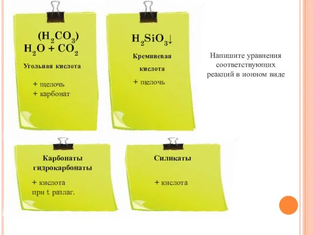 Напишите уравнения соответствующих реакций в ионном виде