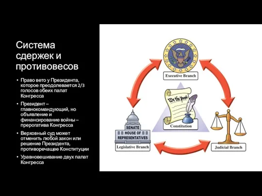 Система сдержек и противовесов Право вето у Президента, которое преодолевается