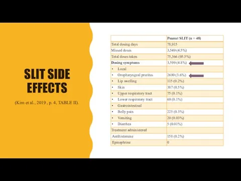 SLIT SIDE EFFECTS (Kim et al., 2019 , p. 4, TABLE II).