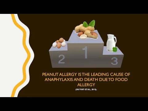 PEANUT ALLERGY IS THE LEADING CAUSE OF ANAPHYLAXIS AND DEATH