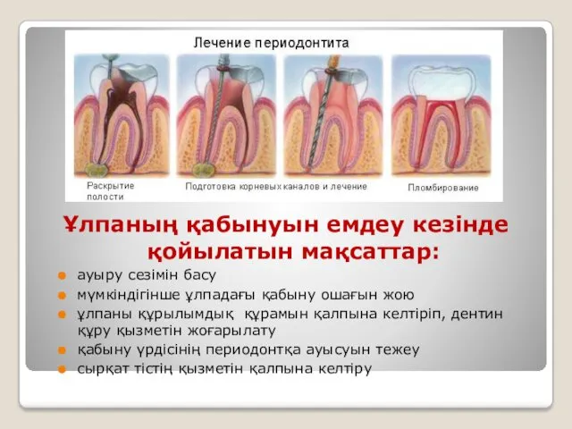 Ұлпаның қабынуын емдеу кезінде қойылатын мақсаттар: ауыру сезімін басу мүмкіндігінше