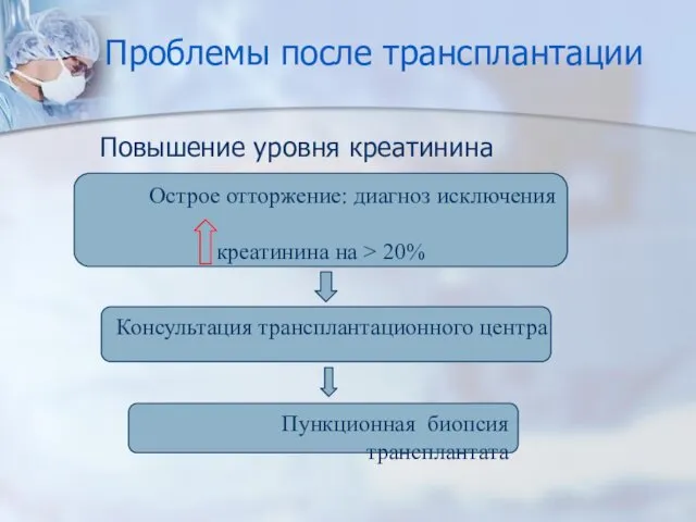 Проблемы после трансплантации Повышение уровня креатинина Острое отторжение: диагноз исключения