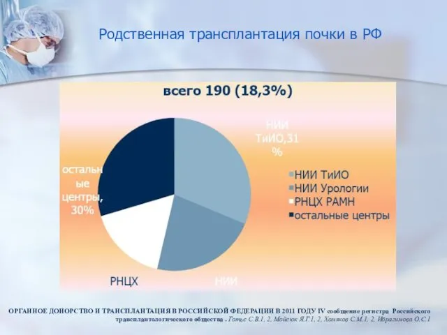 Родственная трансплантация почки в РФ ОРГАННОЕ ДОНОРСТВО И ТРАНСПЛАНТАЦИЯ В