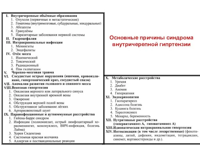 Основные причины синдрома внутричерепной гипртензии