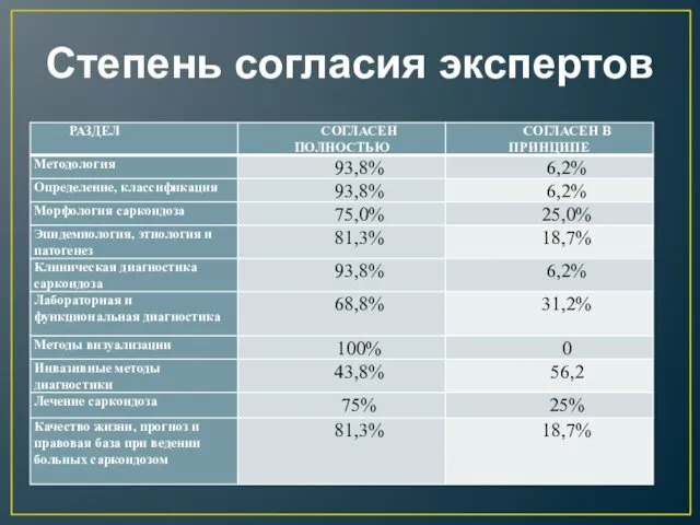 Степень согласия экспертов