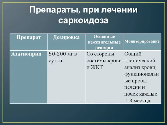 Препараты, при лечении саркоидоза