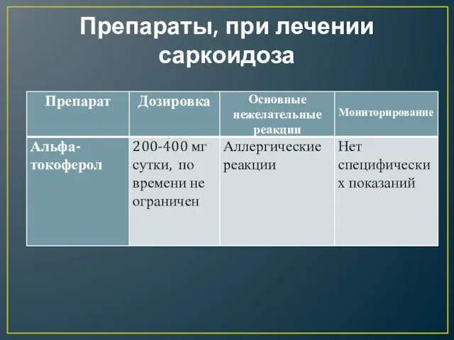 Препараты, при лечении саркоидоза