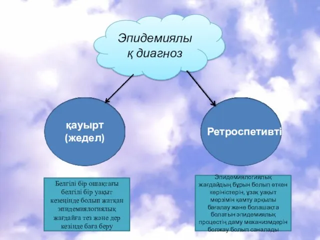 Эпидемиялық диагноз қауырт (жедел) Ретроспетивті Белгілі бір ошақтағы белгілі бір