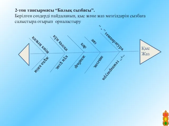 жұқа киім аяз аңызақ жаңбыр қар күн ұзақ күн қысқа