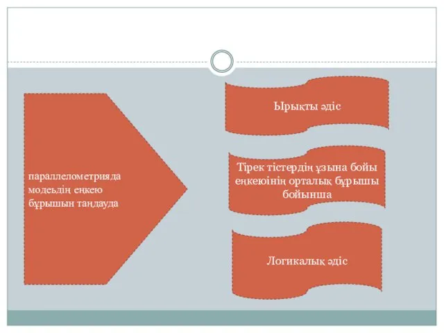 параллелометрияда модеьдің еңкею бұрышын таңдауда Ырықты әдіс Тірек тістердің ұзына