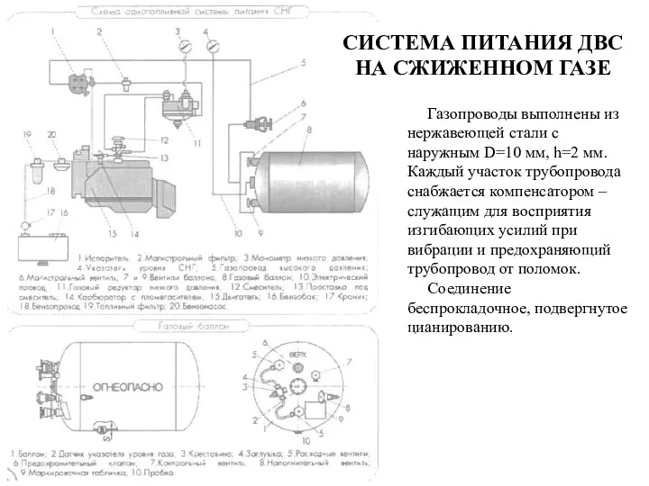 СИСТЕМА ПИТАНИЯ ДВС НА СЖИЖЕННОМ ГАЗЕ Газопроводы выполнены из нержавеющей